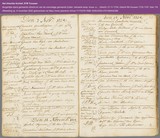 108      1734 trouwen Aart en Jannetje Kruyt.jpg